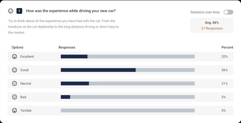 Example of responses to survey question