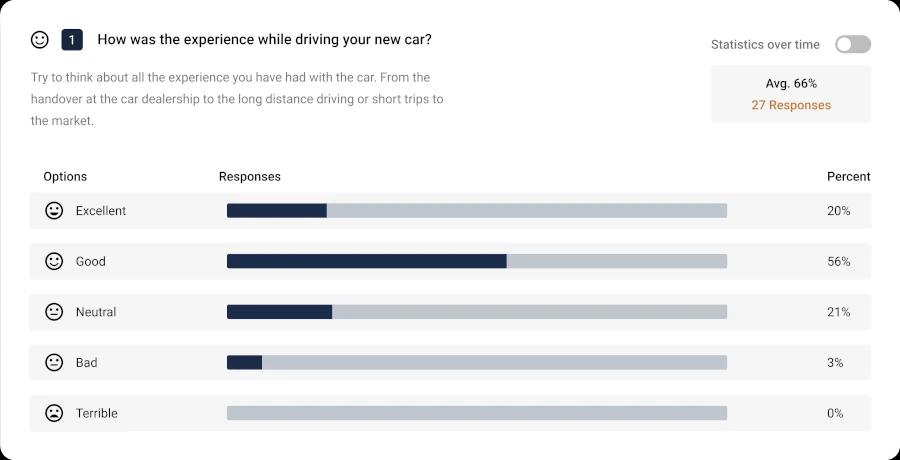 Insights from survey